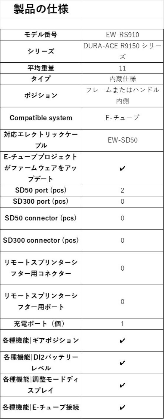 シマノ 】ジャンクションA 2ポート ビルトインタイプ KATO CYCLE Online